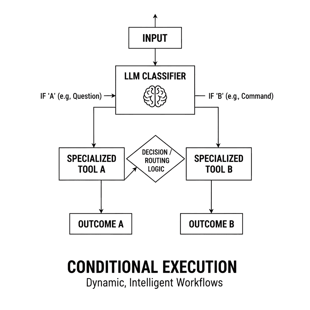 Conditional Execution.png