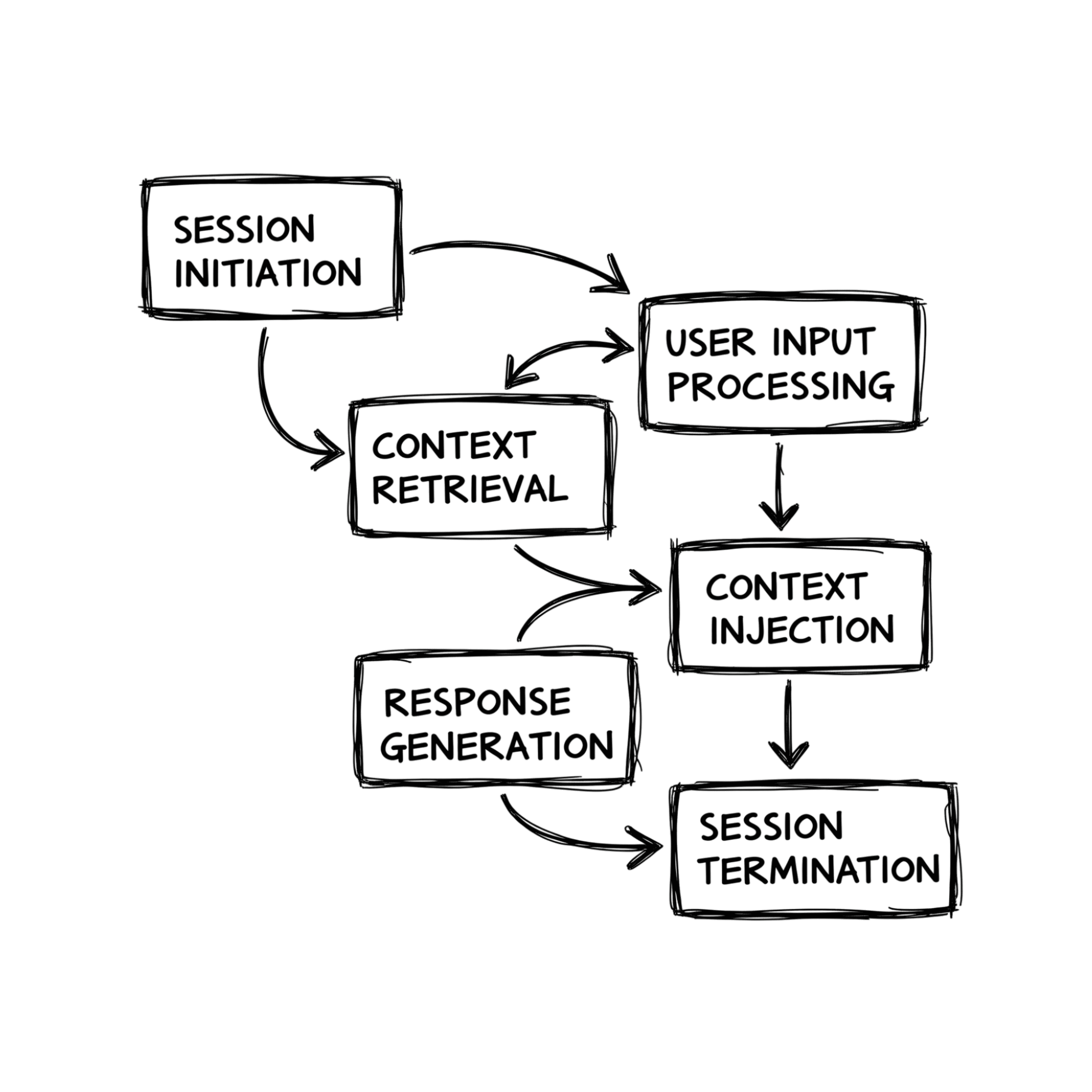 How does MCP Work.png