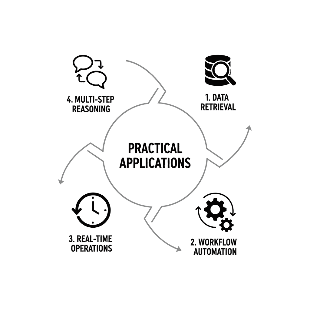 Practical Applications.png