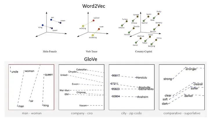 word-embedings-in-nlp.webp