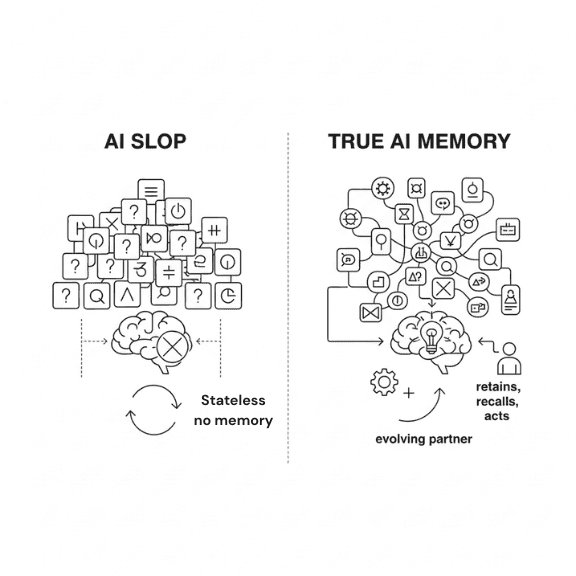 AI Slop VS Managed Memory.png